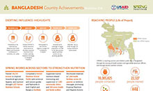 Bangladesh Country Achievements, Project Year 5