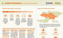 Kyrgyz Republic Country Achievements, Project Year 5
