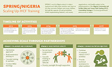 SPRING/Nigeria - Scaling Up IYCF Training