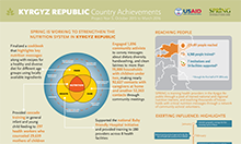 Kyrgyz Republic Country Achievements, Project Year 5, October 2015 to March 2016