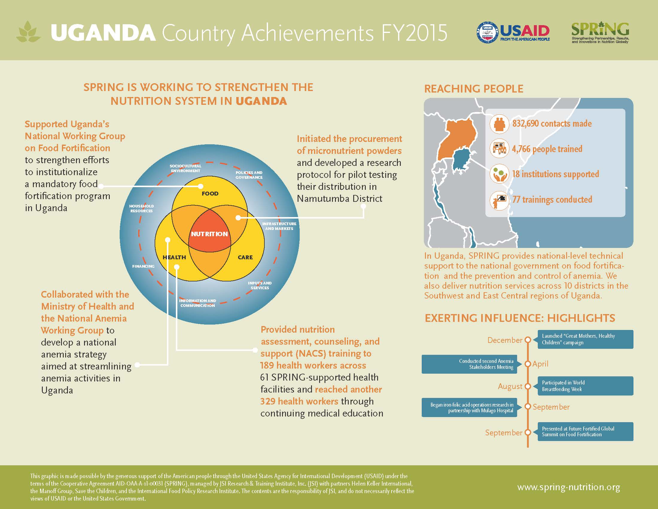 SPRING 2015 Overview - Uganda