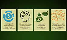 Image featuring icons accompanying the text: Planning and implementation of the C-IYCF Counselling Package, Skills and knowledge of health workers and community volunteers, maternal knowledge, attitudes and practices, and factors that enable or limit impact of the C-IYCF Counselling Package.