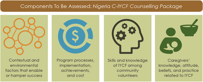  Nigeria C-IYCF Counselling Package.