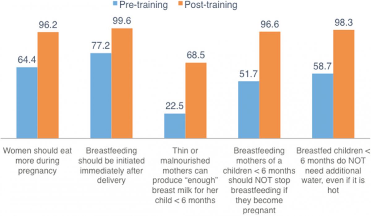  Breastfeeding on Demand.