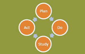  plan, act, do, study.