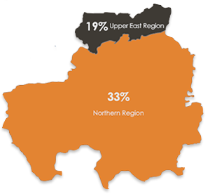 ghana regional percentages graphic