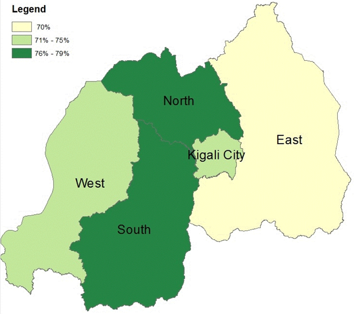 Figure 2. Percentage of Women Who Had atLeast One ANC Visit and Received at Least OneIFA Tablet by Region, Rwanda, 2010