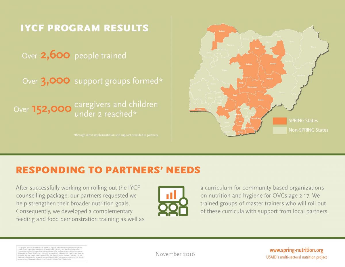 Screen capture of ICYF Program Results - for details see Image capture of SPING/Nigeria Scaling Up IYCF Training - for details, see https://www.spring-nutrition.org/media/infographics/springnigeria-scaling-iycf-training