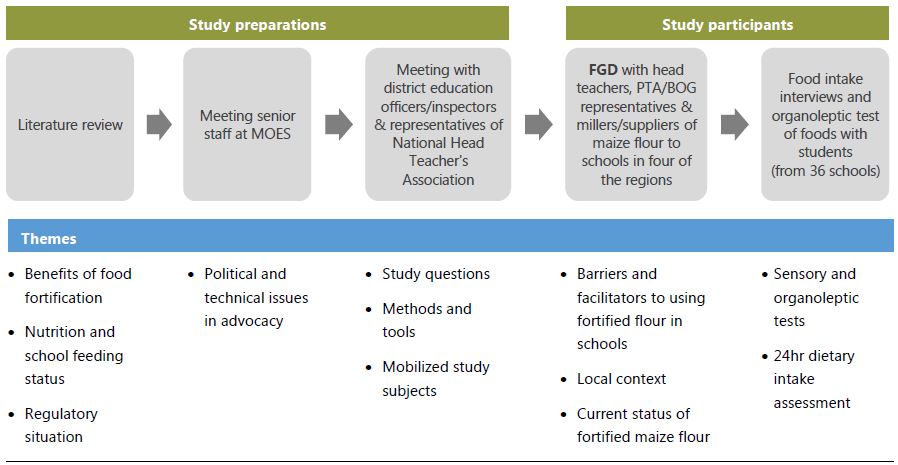 Key steps in the Research Process, see PDF download for full text