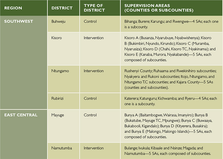 Table 2. District Supervision Areas