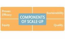 Understanding Scale-Up for More Purposeful and Effective Use of Systems Thinking to Improve Nutrition