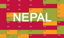 Factors Affecting Nutrition around Nepal