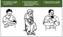 Diagram of how to hold an infant