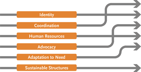 Figure 8. Drivers of Change for Nutrition in Uganda